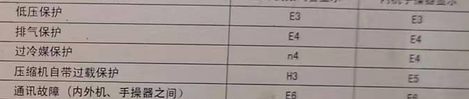 龙港空调电话在哪里找